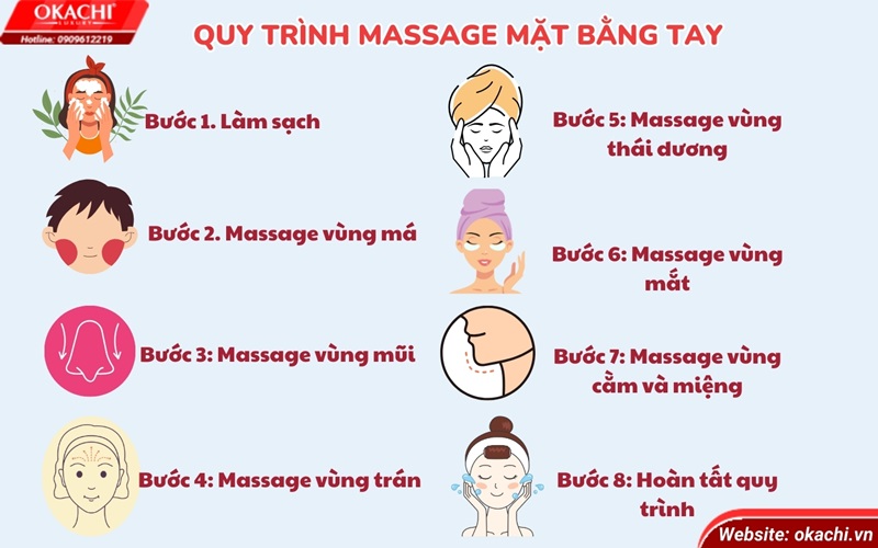 quy trình massage bằng tay