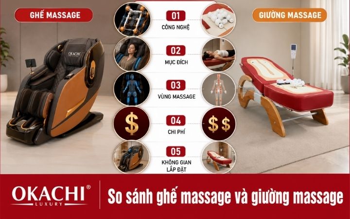 so sánh ghế massage và giường massage okachi