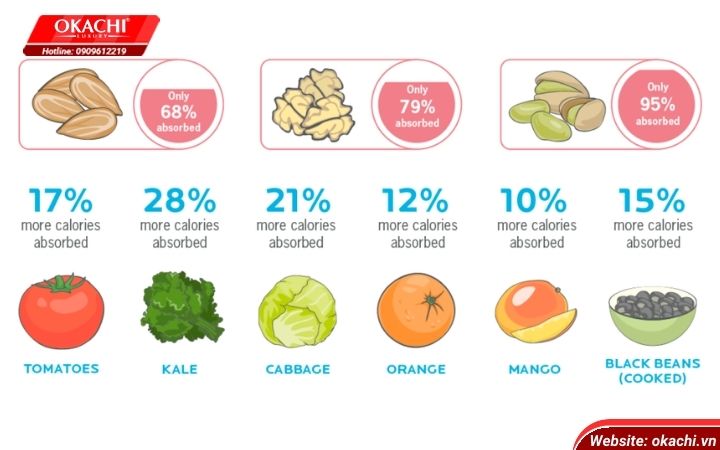 khac-phuc-skinny-fat-bang-cach-tao-ra-tham-hut-calo