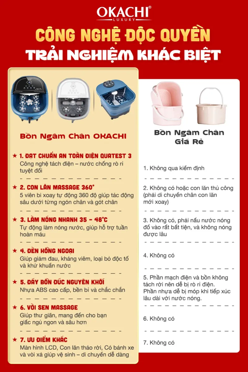 TOP 3 BỒN NGÂM CHÂN NHẬT BẢN OKACHI ĐƯỢC HÀNG TRIỆU KHÁCH HÀNG TIN DÙNG